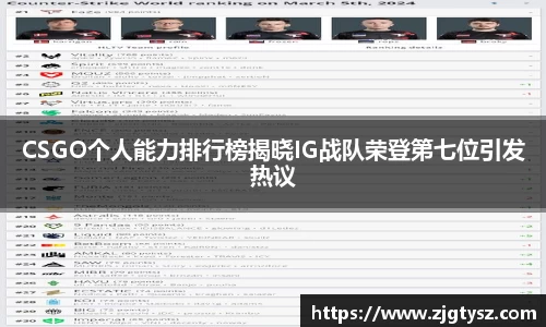 CSGO个人能力排行榜揭晓IG战队荣登第七位引发热议