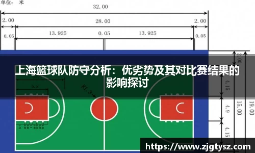 上海篮球队防守分析：优劣势及其对比赛结果的影响探讨